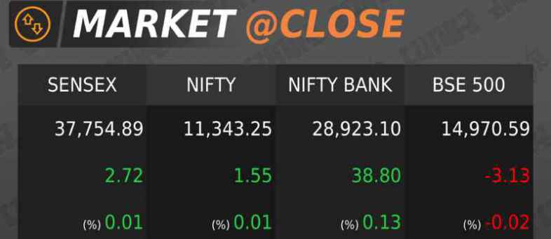 Market @close.jpg Market @close.jpg