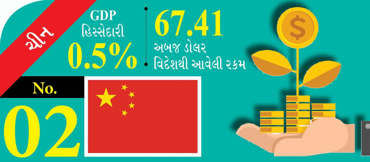 Indians are ahead of the world sending money home from abroad.gif Indians are ahead of the world sending money home from abroad.gif