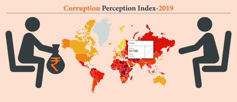 India Ranked 80th In Corruption Index, Slips By Two Places.jpg India Ranked 80th In Corruption Index, Slips By Two Places.jpg