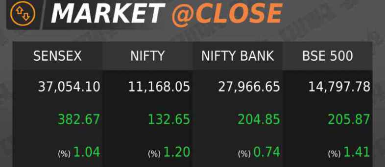 Market @close.jpg Market @close.jpg