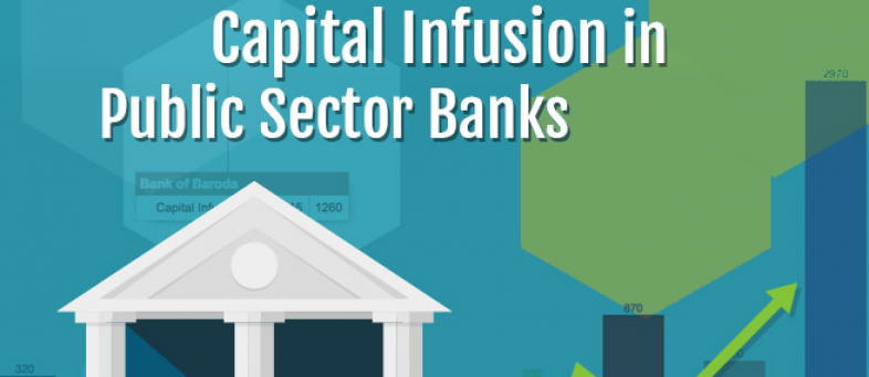 Govt Infuse Rs 70000 Crore Capital In PSU Banks.jpg Govt Infuse Rs 70000 Crore Capital In PSU Banks.jpg