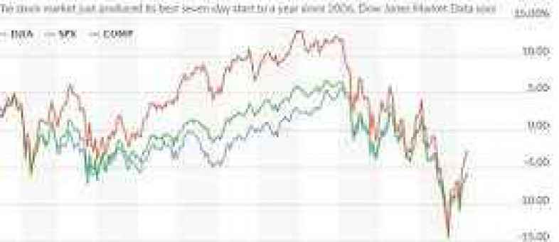 Inverted Yield Curve Is Waning.jpg Inverted Yield Curve Is Waning.jpg